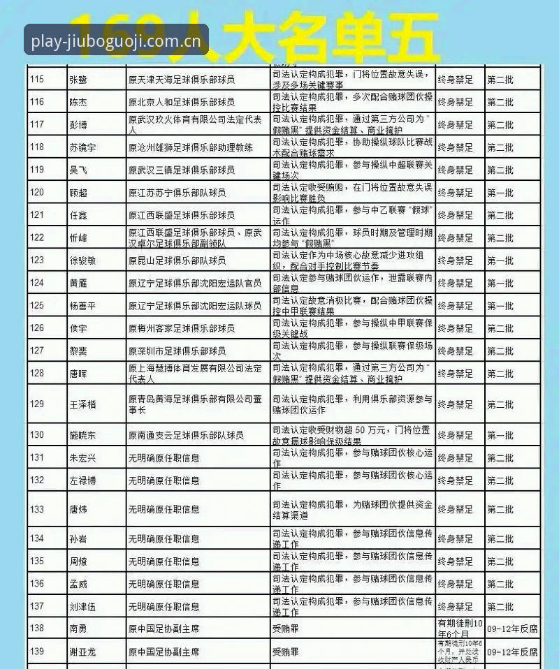九博娱乐平台观赛必备知识：足协第三批禁足名单实战分析