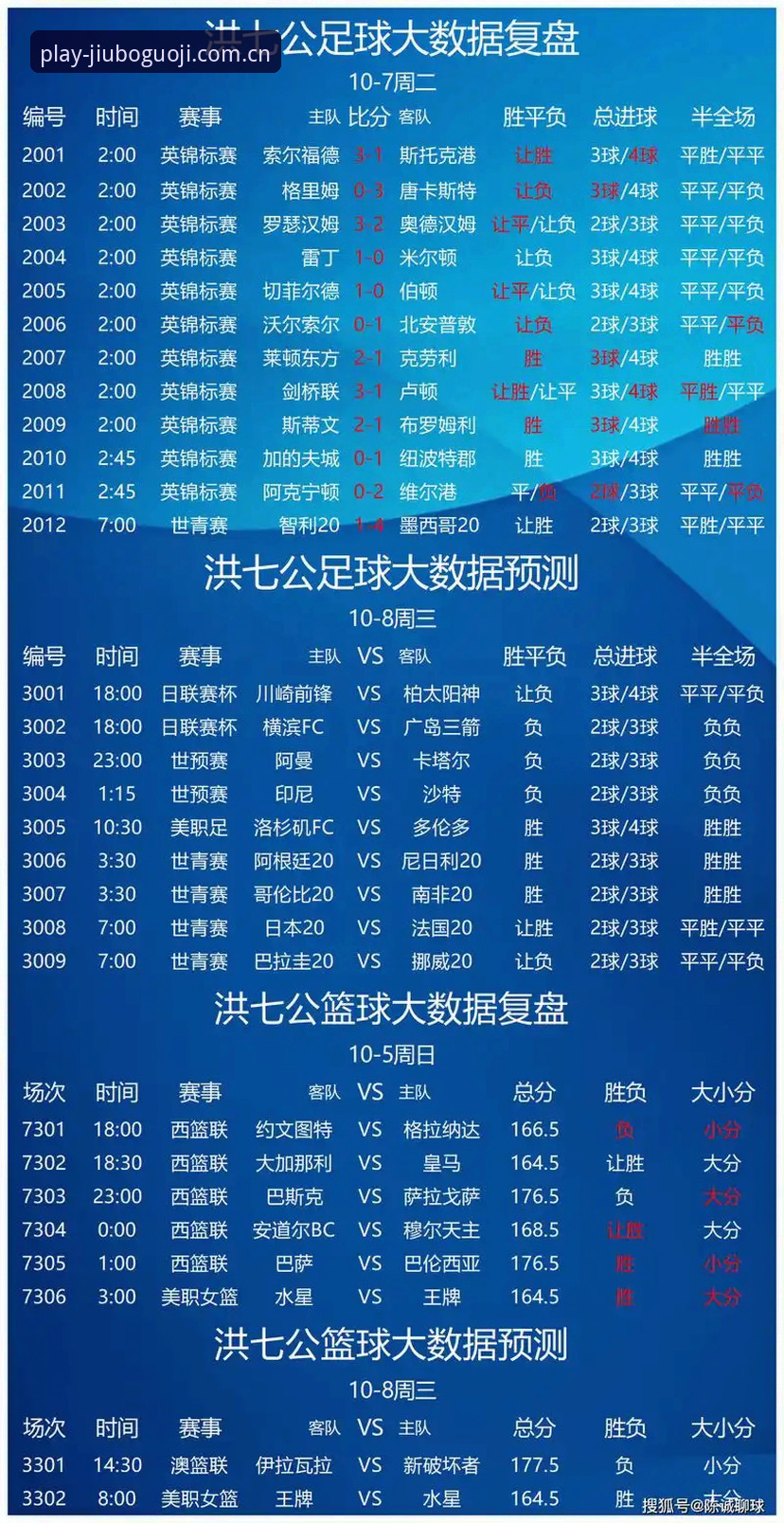 九博娱乐平台观赛必备知识：足协第三批禁足名单实战分析